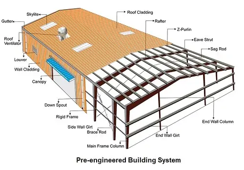 Pre Engineered Building System